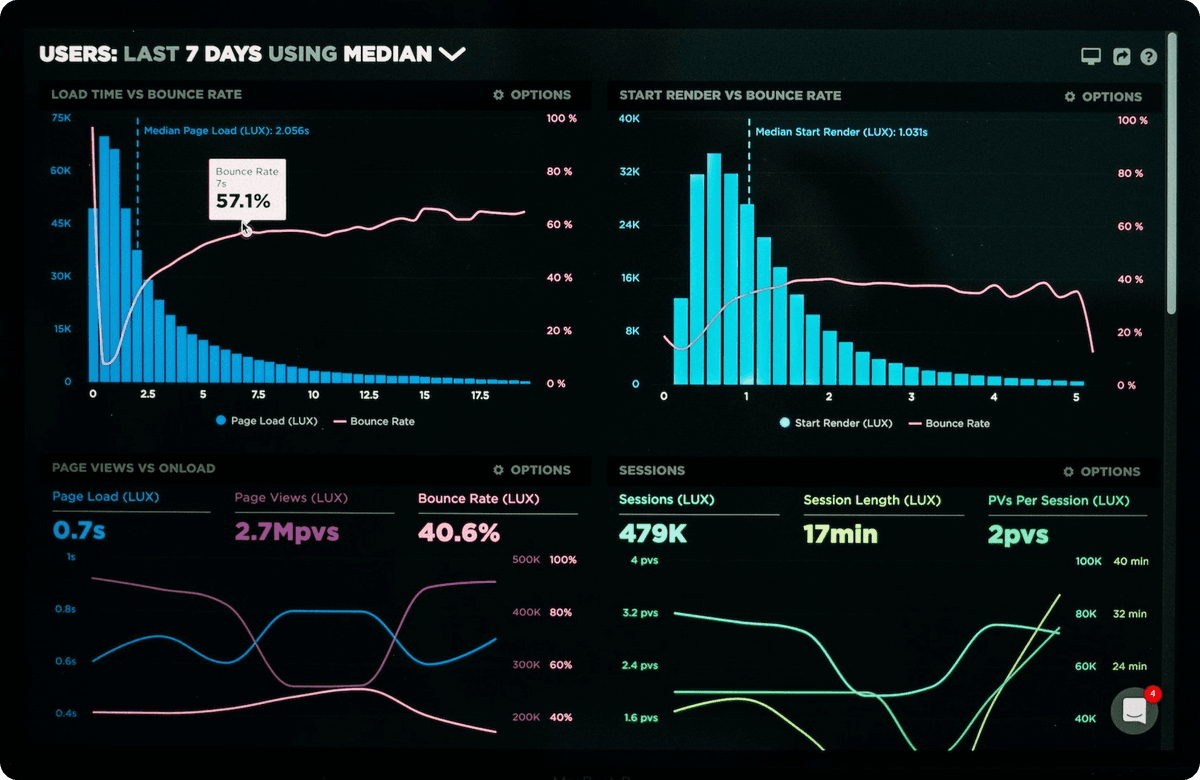 Personalized SEO audits with in-depth analytics to optimize website performance and improve search rankings.